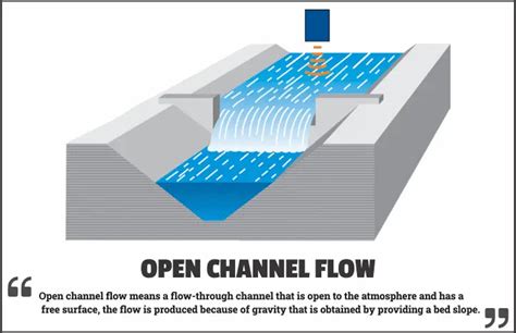 open chanel|open channel flow chart.